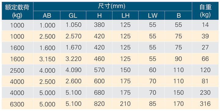 固定式吊梁