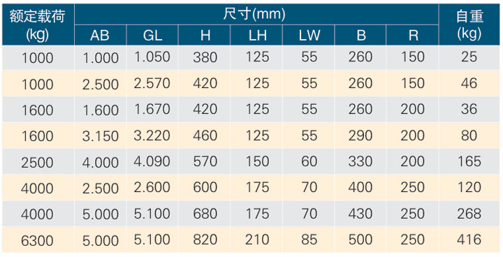 可调式吊梁