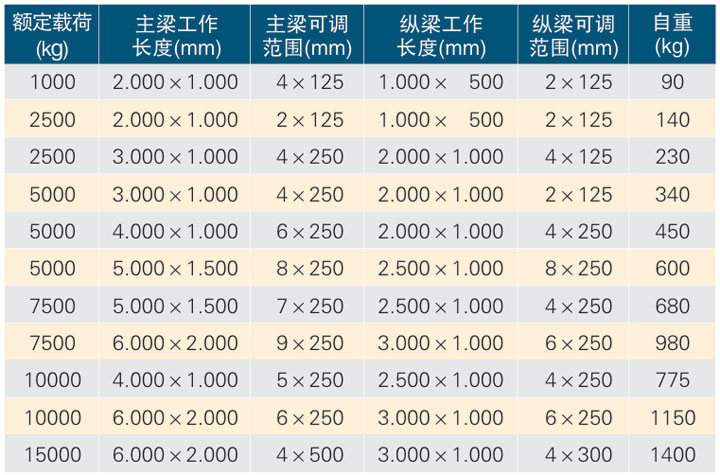 可调式H形吊梁