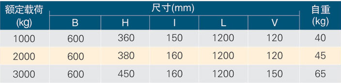 网格箱吊梁