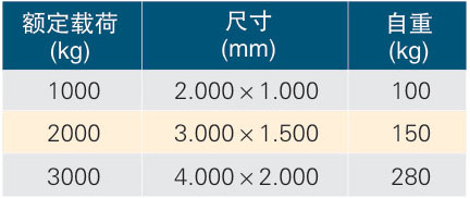 框架吊梁