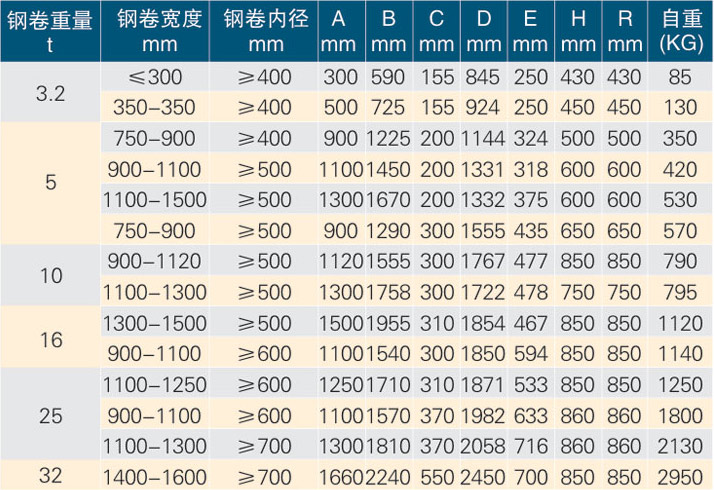 配重式C型钢卷吊具