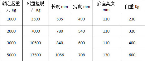 自吸式永磁吸盘